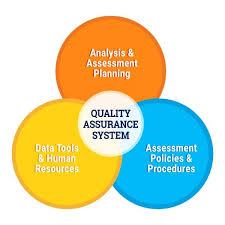 Quality Assurance System Professional Education Programs