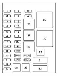 Fuse box diagram trekkerjmm the fuse box acts as an important control panel for your jeep in many ways. Pontiac Fuse Box Wiring Diagram Series Title Series Title Pennyapp It