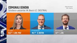 Elezioni comunali 2025, Salis vince a Genova. Anche Ravenna al  centrosinistra | Sky TG24