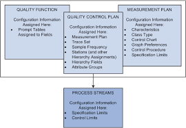 Understanding Control Plans