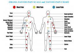 Pin On Tattoo