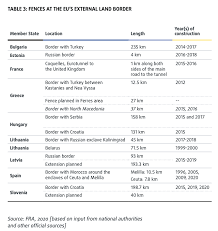Date de début 4 octobre 2017. Integrated Border Management