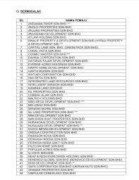 Established in 1991, mah sing group berhad is one of the leading property developers in malaysia listed on the main market of bursa malaysia. Housing Ministry Releases Updated List Of Blacklisted Housing Developers In Malaysia For 2020 Owhyes