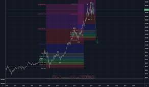 Brk B Stock Price And Chart Nyse Brk B Tradingview