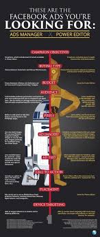 These Are The D R O I D S Ads You Re Looking For Facebook Ads Manager Vs Power Editor Facebook Ads Manager Facebook Marketing Strategy Instagram Advertising