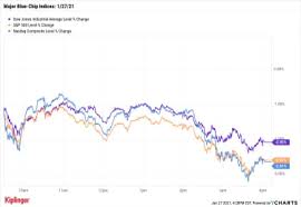 Gme earnings call for the period ending september 30, 2020. Stock Market Today Markets Tumble But Reddit Stocks Story Isn T Over Kiplinger