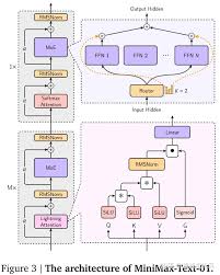 爆肝3万字，一文详细梳理4个知名国产开源大模型、13篇论文的重要创新点- 知乎