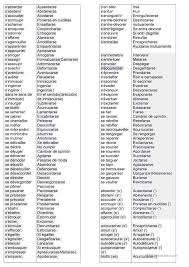 Liste Des Verbes Pronominaux Francais Fle Fiches Pedagogiques French Expressions Verbe Liste Verbes