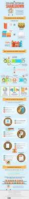 Pin On Infographics