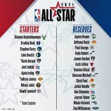 Only a very limited number of invited guests will be allowed to watch the best the league has to offer on march 7 at state farm arena in atlanta. Nba Umumkan Roster Nba All Star Games 2021 Kompasiana Com