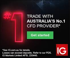 IG Review - CFD Trading with IG Markets (IG Group) - Online ...