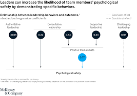 Level 5 refers to the highest level in a hierarchy of executive capabilities. Psychological Safety And Leadership Development Mckinsey