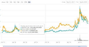 Cryptocurrencies with most potential, profitable cryptocurrencies with maximum growth. Fastest Growing Cryptocurrency 2020 21 Best Crypto To Invest