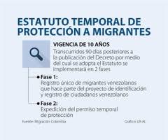 El director de la entidad aseguró que con el estatuto temporal de protección podrán identificar a delincuentes. Alza En La Fuerza Laboral Y Aumento Del Pib Estan Entre Los Beneficios Que Trae La Migracion