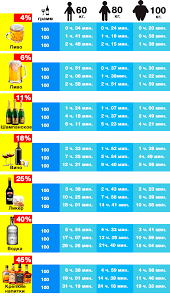 Kogda Mozhno Saditsya Za Rul Posle Alkogolya I Kefira