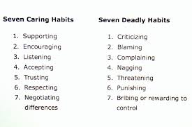 From Choice Theory By Dr William Glasser Choice Theory Guidance Counseling Science Method