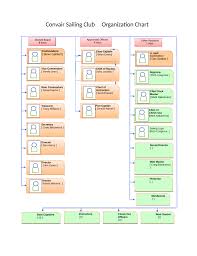 18 Organizational Chart Examples Excel Word Examples