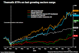 Find the latest ark innovation etf (arkk) stock quote, history, news and other vital information to help you with your stock trading and investing. Analysis Pawz And Ufos Thematic Etfs Boom Drawing Punters And Concern Reuters