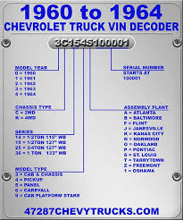 47287chevytrucks Vin Decoders