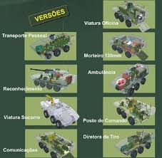 Despite the fact that it was designated as a modification of the light tank panzer i, the vk.18.01 was a completely new vehicle, had almost nothing to do with it. Vbtp Mr Guarani 6 6 Amphibious Armoured Vehicles France Tanks Vehicles Armoured Personnel Carrier