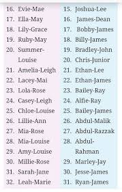 Ensure that you don't doom your child for life by giving him a stupid name. 12 Best French Bulldog Names Ideas Names Girl Names Unique Baby Names