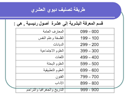 تصنيف ديوي العشري