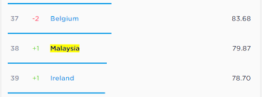 We believe that it's a conflict of interest when internet service providers operate their own speed tests. Top 10 Countries With The Fastest Internet In The World 2020 Tekkaus Lifestyle Gadget Food Travel