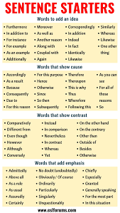 Sentence Starters Useful Words And Phrases You Can Use As Sentence Starters In 2020 English Writing Skills Writing Words Writing Skills