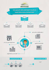 شروط البلدية لفتح محل