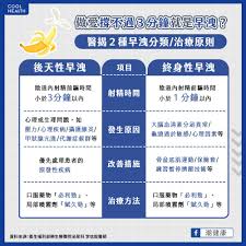 潮健康Cool Health - 🍌缺乏運動、睡不好都是風險因子？🍌 醫師曝：2大早洩種類「這種」最棘手​  https://blog.coolhealth.com.tw/2023/07/17/premature-ejaculation-treatment ​  「早洩」可說是男性最難以啟齒的生理問題之一。 事實上不只老年族群，就連未滿30歲的年輕人 ...