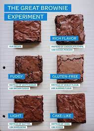 Brownie Tips Ide Makanan Makanan Makanan Manis