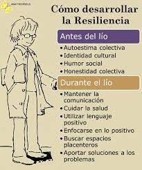 Resiliência é a capacidade de voltar ao estado normal. La Resiliencia Psicologa Emocional Bienestar Emocional Educacion Emocional