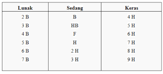 Check spelling or type a new query. Materi Tentang Gambar Teknik Gamtek Smkn 1 Panjalu