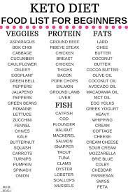 Keto Diet Food List For Beginners Easy Keto Meal Plan Keto Diet Recipes Keto Diet Food List