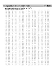 rtd temperature sample chart edit fill sign online