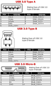According to micro usb data charging cable wiring diagram you will find just four wires used in the cable. Pertas Blackboroughas Nuleisti Aktyvus Mini Usb Pinout Axial Natura Com
