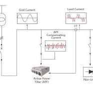 Industrial Applications Of Active Harmonic Filter
