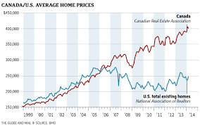 The bank of canada is concerned about inflated real estate prices and high household debt because they make canadians more vulnerable to an economic crash. Get Ready For The Biggest Financial Crash In History Steemit