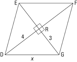 For example, an area of a right triangle is equal to 28 in² and b = 9 in. The Diagonals Of A Rhombus Practice Geometry Questions Dummies