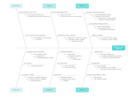 Maybe you would like to learn more about one of these? How To Apply The Plan Do Check Act Pdca Model Lucidchart Blog