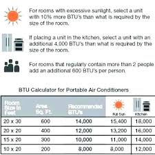 Air Conditioner Size Lemondropcreative Co