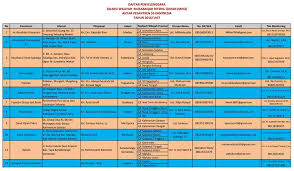 Form penilaian lomba lai 1. Page 824 Pondok Pesantren Darunnajah