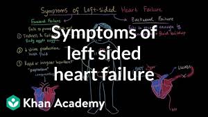 Symptoms Of Left Sided Heart Failure Video Khan Academy