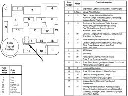 93 Mustang Fuse Box Diagram Location For Panel Wiring Car Fuses Lincoln Town Car Ford Expedition