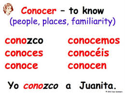 Spanish Irregular Yo Saber Conocer Gustar Signs Presentation