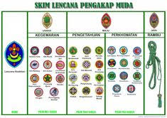 Buku log (individu) model projek perintis (individu) taraf perkhemahan (berpatrol) temu duga (individu) ikatan dan simpulan (individu) masakan 2. Teen Rrose Teenrrose Profile Pinterest