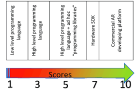 Is The Chart For Selecting What Kind Of Development Platform