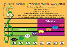 coloriage musique gamme do majeur notes de eveil musical ludique education musicale orignal