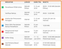 Situs ini dipersiapkan sebagai layanan sistem informasi ppdb online atau psb online jenjang sekolah sd, smp, sma dan smk di wilayah dinas pendidikan prov. Cara Pendaftaran Ppdb Online Karanganyar 2018 2019 Jenjang Smp Operator Sekolah