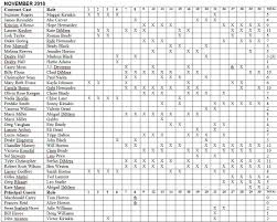 Days Of Our Lives Cast Charts 2018